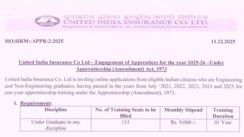 UIIC Apprentice Recruitment 2025 Notification