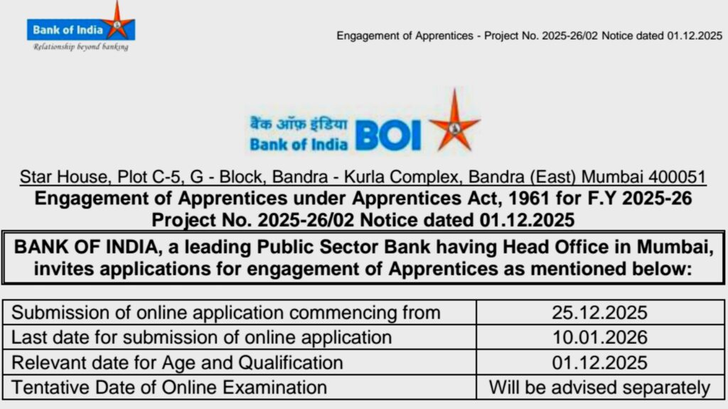 Bank of India Apprentice Recruitment 2025 Notification